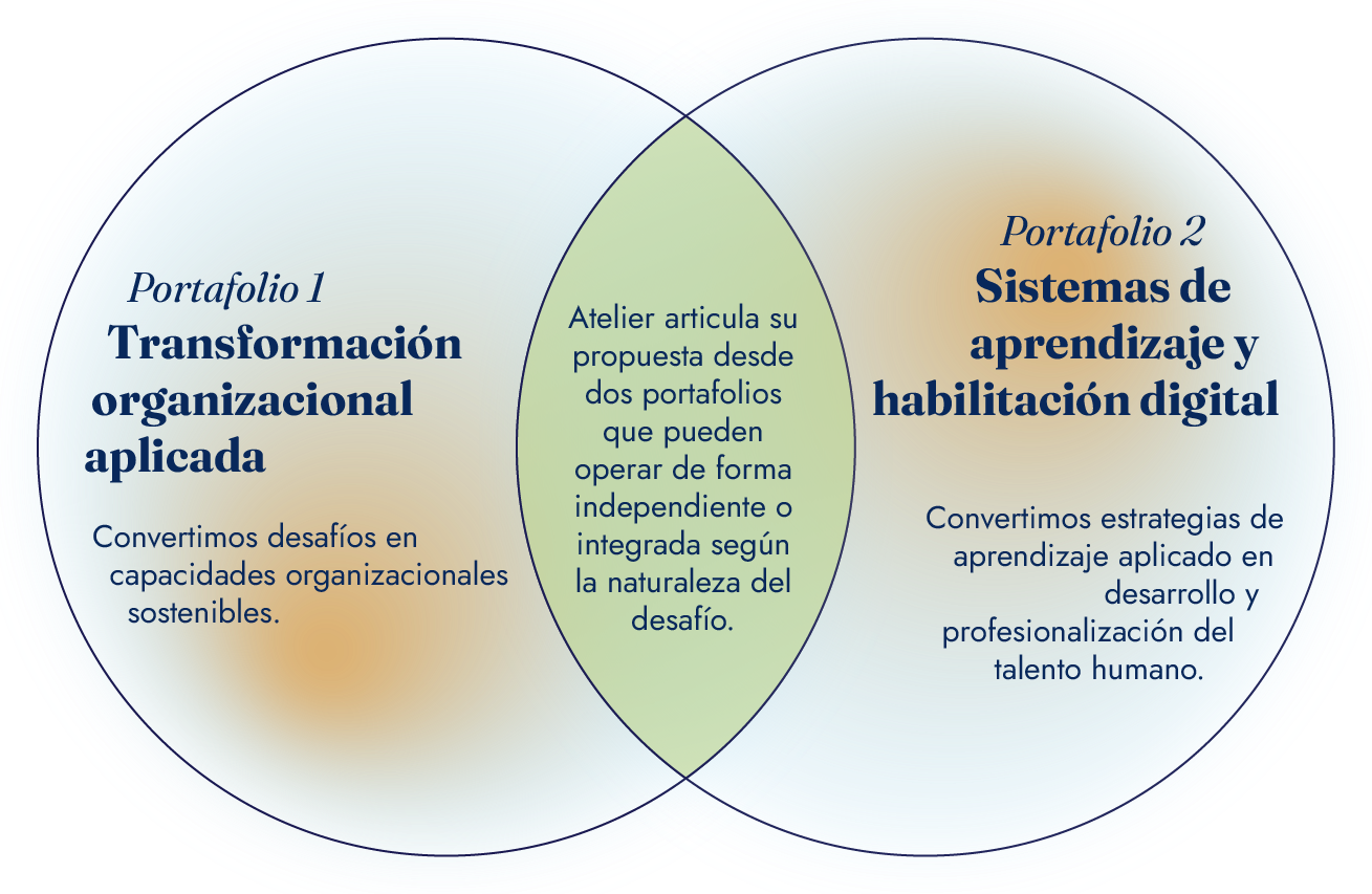 Recurso 4